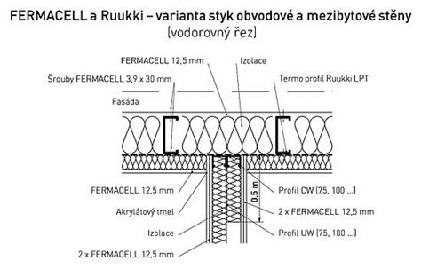 Detailní schéma skladby stěny z ocelové konstrukce