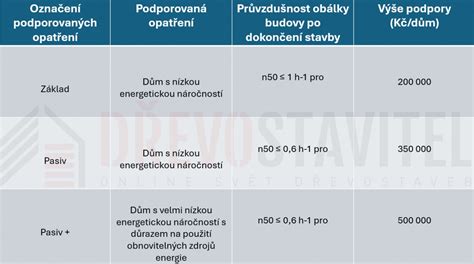 porovnání chaty a rodinného domu z hlediska parametrů a možností užívání