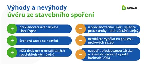 infografika znázorňující možnosti přerušení splácení úvěru