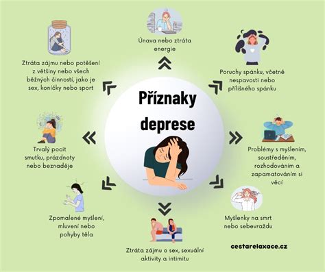 Infografika zobrazující různé oblasti terapie, kde se VR uplatňuje: fobie, PTSD, deprese, sociální úzkosti.