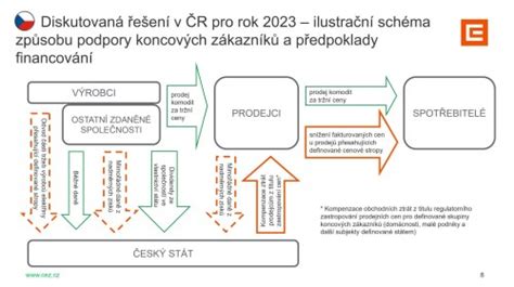 Ilustrační schéma procesu přepisu nemovitosti