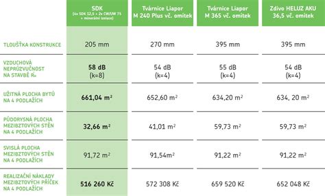 Tabulka srovnání BD a SVJ