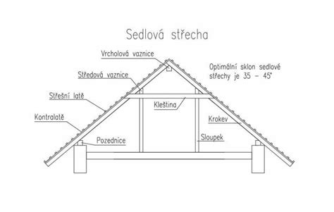 Ilustrace porovnání valbové a sedlové střechy