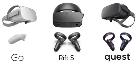 Ilustrace různých typů VR headsetů (Oculus Rift, Oculus Go, Oculus Quest)