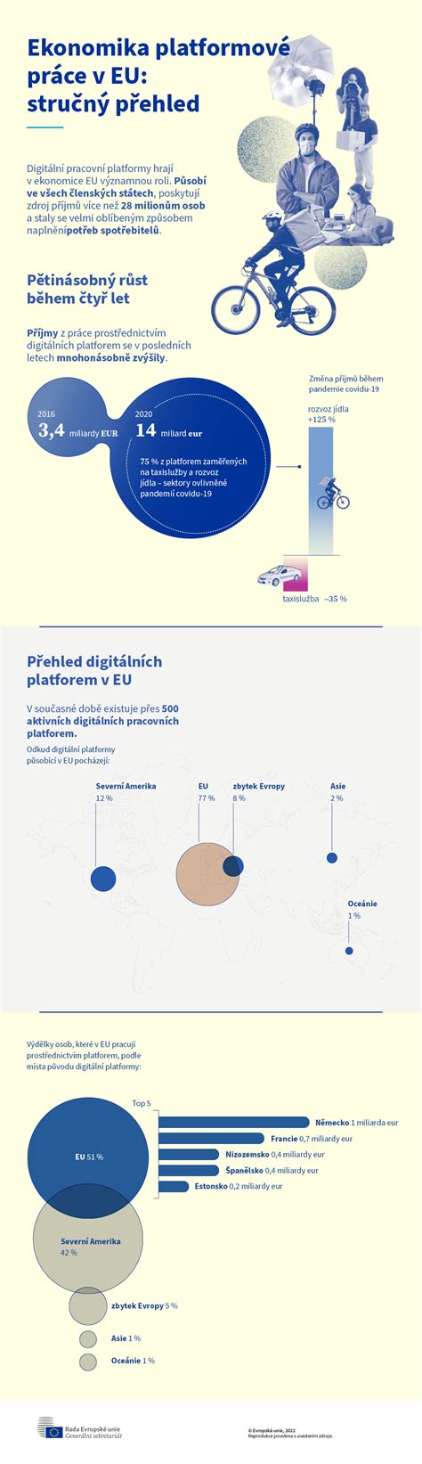 Infografika znázorňující proces podávání připomínek a námitek.