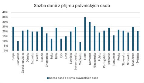Infografika s přehledem různých typů právnických osob v ČR (s.r.o., z.s., o.s. atd.)