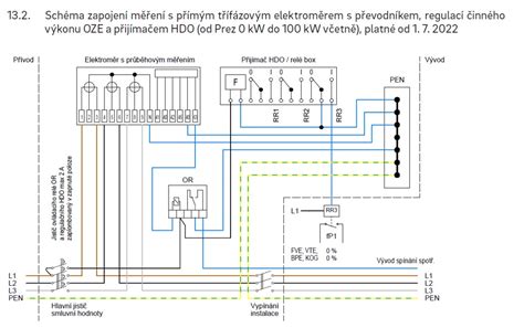 Schéma znázorňující propojení bytové jednotky a podílu na společných částech domu