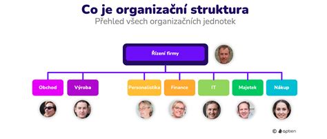 Schéma struktury společnosti s vyznačením statutárního orgánu a společníka