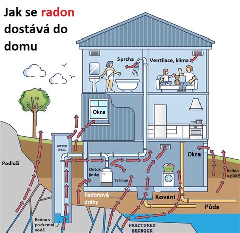 vizualizace problémů ve starších domech (vlhkost, trhliny, stará elektroinstalace)