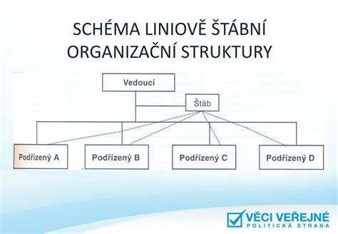 Schéma právní struktury nemovitosti