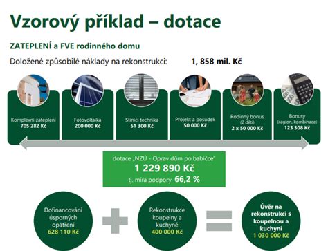 Příklady běžných oprav a technického zhodnocení bytu