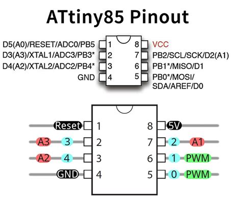 Schéma pouzdra mikrokontroléru ATtiny 4/5/9/10 s označením vývodů.