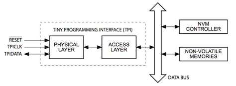 Schéma rozhraní TPI pro programování mikrokontrolérů ATtiny.