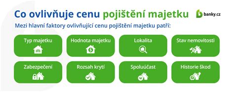 Infografika: Faktory ovlivňující cenu garáže (lokalita, stav, velikost, vybavení)