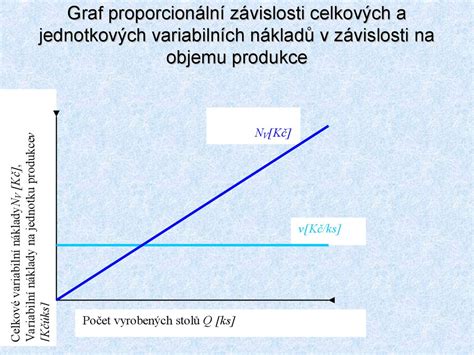Ilustrační graf s rozdělením počátečních nákladů na dětskou hernu