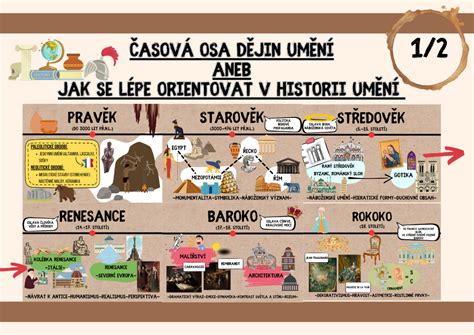 Časová osa s klíčovými vynálezy v oblasti VR