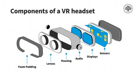 Infografika s klíčovými parametry pro výběr VR headsetu