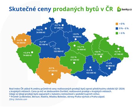 Infografika srovnávající ceny pronájmů bytů v Hlučíně podle dispozice