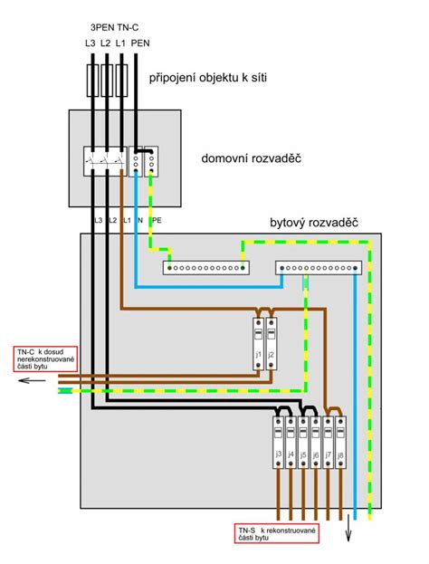 Schéma moderního elektrického rozvaděče s popisem jednotlivých komponent