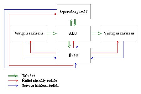 Schéma znázorňující princip funkce ray tracingu