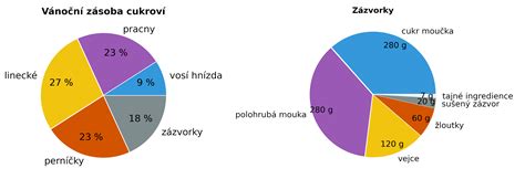 Koláčový graf zobrazující geografické rozdělení investorů do emise HZL