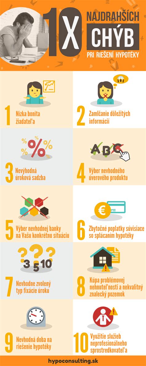Infografika zobrazující možnosti zajištění hypotéky