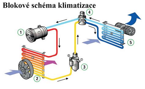 Schéma vnitřní jednotky klimatizace s vyznačenými filtry a odtokovou hadičkou