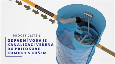Infografika znázorňující kroky k odstranění zápachu: větrání, čištění, ozonování, malování