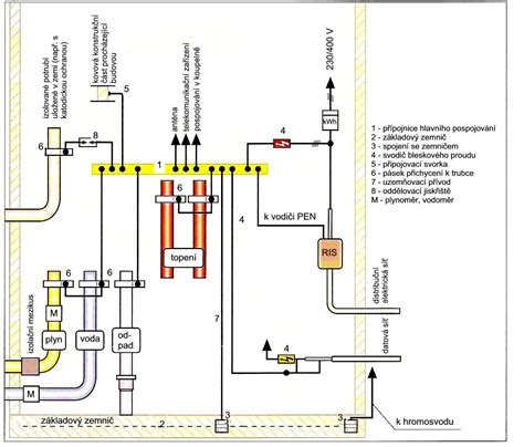 Schéma elektrického uzemnění rodinného domu s vyznačením zemniče, hlavní uzemňovací svorky a propojení.