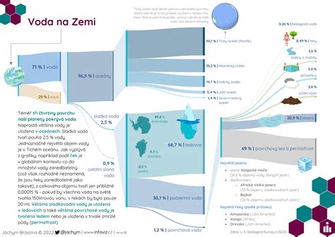 infografika s přehledem typů konstrukcí a vybavení nemovitostí