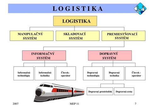 Schéma materiálového toku ve výrobním prostoru