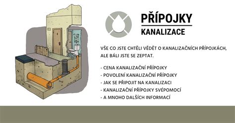 Schéma jednotné a oddílné kanalizace