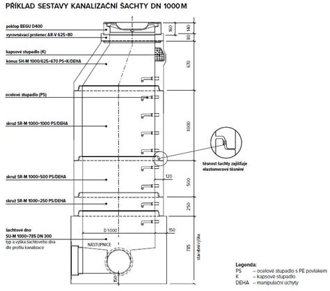 Detail kontrolní šachty na kanalizační přípojce