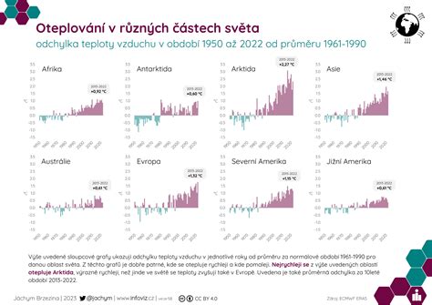Infografika znázorňující propojení různých geografických datových sad