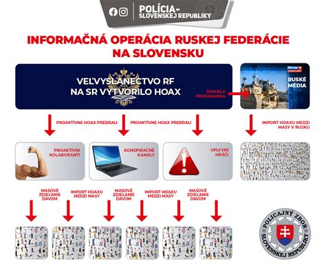 Infografika zobrazující objem zmrazeného ruského majetku