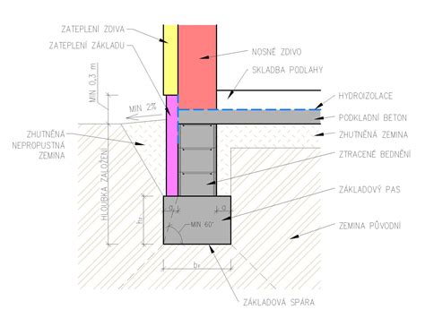 Detail základového pasu s betonovou deskou a armaturou
