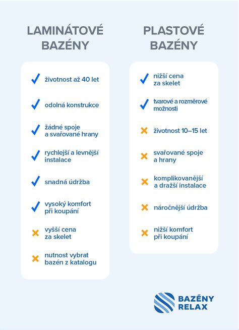 Infografika porovnávající klíčové rozdíly mezi starým a novým katastrálním zákonem.