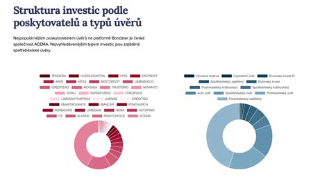 infografika s rozdělením obvyklé výše kauce podle typu bytu a rizika