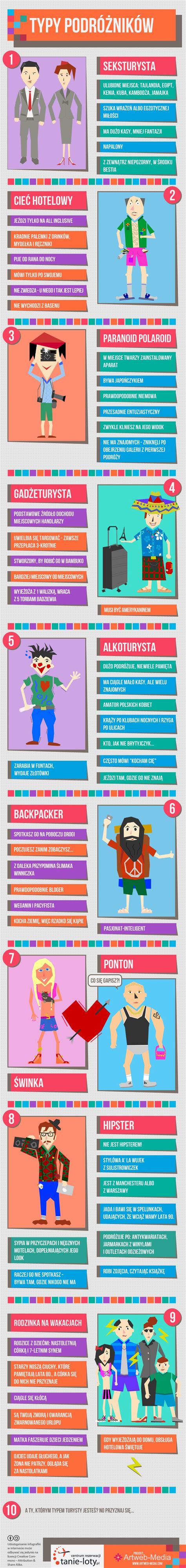 Infografika znázorňující typy pojišťovacích zprostředkovatelů a jejich zkratky.