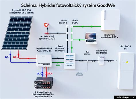 schéma rozložení nábytku a bezpečnostních prvků v domácnosti pro imobilní osoby