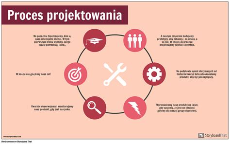 Infografika znázorňující kroky přijímacího procesu do chráněného bydlení
