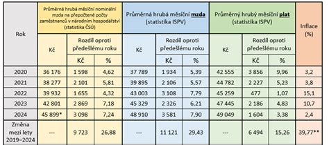 tabulka s přehledem cenových tarifů Nextbike pro různé délky pronájmu a typy kol