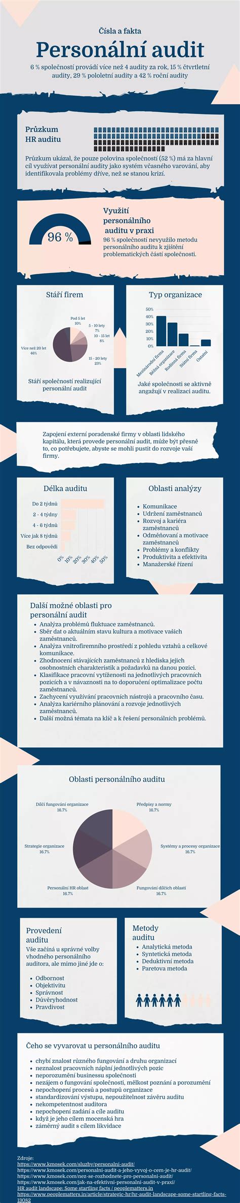 Infografika znázorňující typy pozemků a jejich možné využití