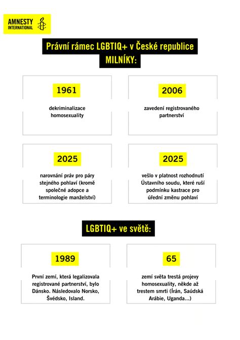 Infografika znázorňující právní rámec bezbariérového užívání staveb v ČR