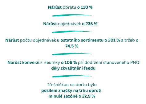 Grafika znázorňující nárůst konverzí a hodnoty objednávky díky live chatu