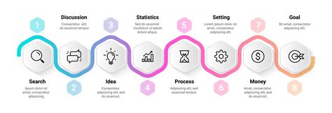 infografika znázorňující proces správy pronájmu od A do Z