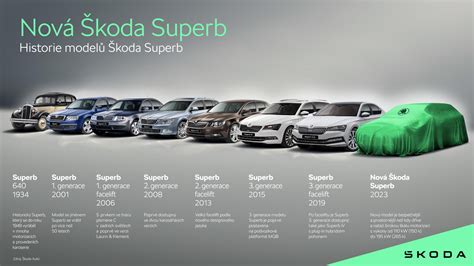 Přehled oblíbených modelů vozů Škoda v nabídce Auto Faltys