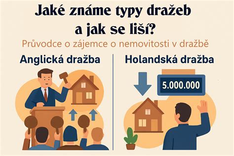 Ilustrace znázorňující různé typy nemovitostí (dům, byt, pozemek)
