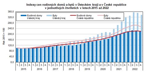 Příklady prodejních cen domů v Ústeckém kraji