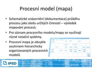Grafické znázornění procesu Design & Build s vyznačením klíčových fází a výhod